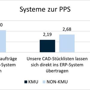 Abbildung 3: Systeme zur PPS(Bild:  Gerrit Sames/THM)