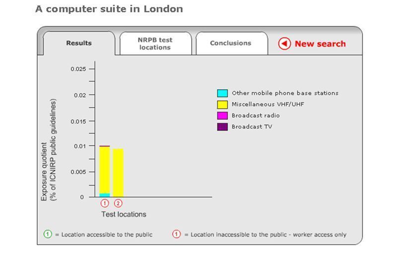 Abbildung 6: Testergebnisse aktueller Belastungen (4/5); Bild: Dr. Franz-Joachim Kauffels (Archiv: Vogel Business Media)