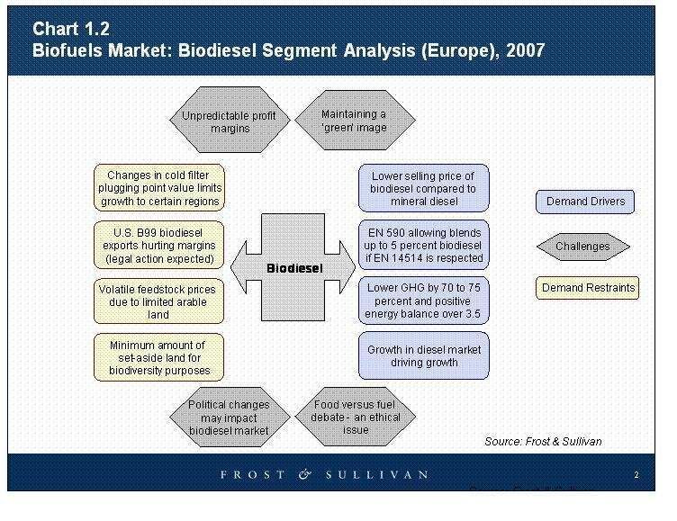 Analyse des Marktsegments Biodiesel in Europa (Grafik: Frost & Sullivan) (Archiv: Vogel Business Media)
