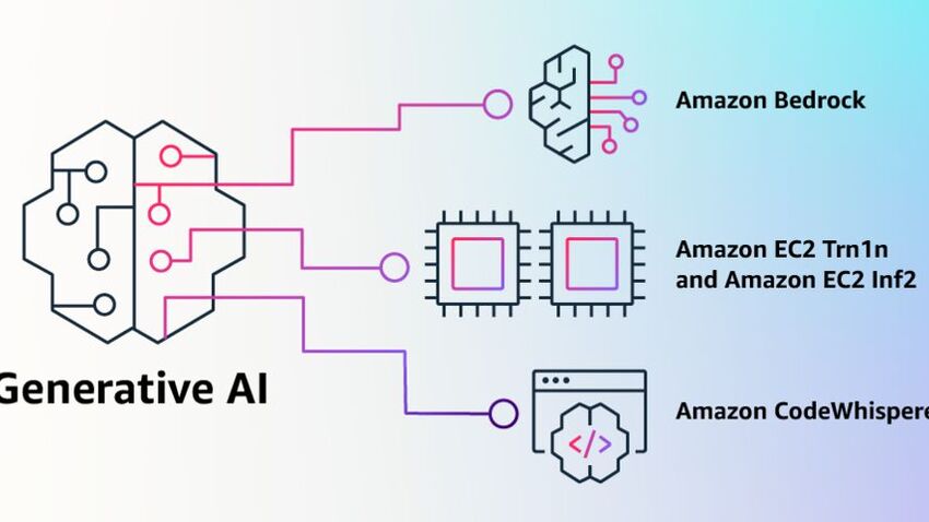 Amazon macht für Generative KI mehrere Ressourcen verfügbar, darunter Amazon Bedrock. (Bild: Amazon)