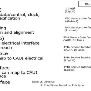 Abbildung 1: Die 100 GbE-Architektur; Bild: Dr. Franz-Joachim Kauffels