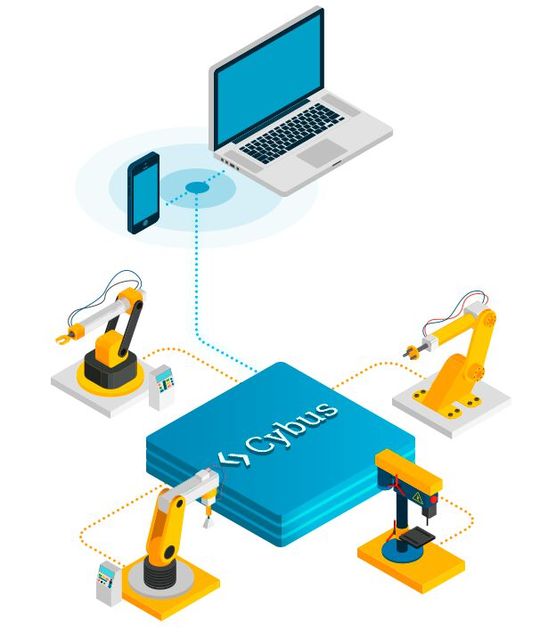 Cybus erweitert seinen IIoT Edge Hub um Konnektoren für die Interaktion mit Maschinensteuerungen von Siemens Sinumerik und Heidenhain. (Bild:  Cybus)