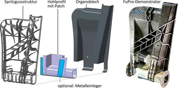 Der Fertigungsprozess FuPro vereint Organobleche, Faserverbund-Hohlprofile und Spritzgieß-Knotenstrukturen zu hochbelastbaren Strukturbauteilen. (TU Dresden)