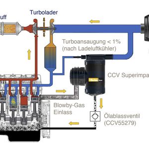 Beispiel einer Luftführung mit Racor Luftfilter und Superimpactor CCV
