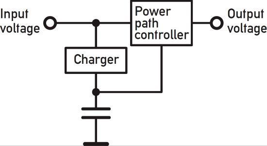 Bild 6: Beispielschema eines Puffermodules. (Bild: inventlab)