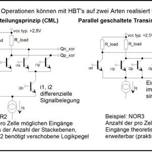 Bild 3: Schaltungsprinzipien für die Hochgeschwindigkeits-Bibliothek Common_ECL(Bild:  THB)