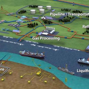 For O&G sector, Rockwell Automation covers the entire supply chain – starting from the upstream onshore and offshore production, through the midstream transportation and pipeline part of it, refining and processing, and finally to downstream – when it goes to the petrochemicals.