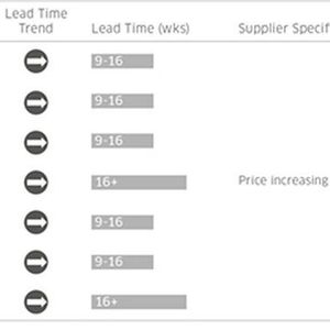 (Bild: Avnet Memec - Silica)