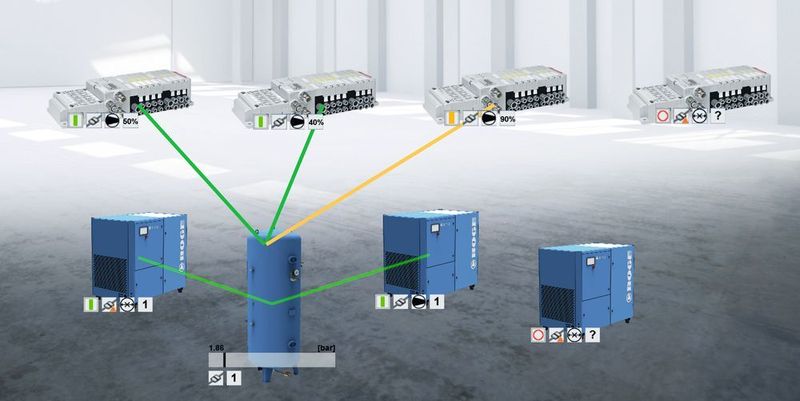 Nicht nur in der smarten Kompressorfertigung ist Vernetzung alles: Aventics und Boge setzen beim Thema Druckluft-4.0 auf das offene Kommunikationsprotokoll OPC UA.  (Aventics)