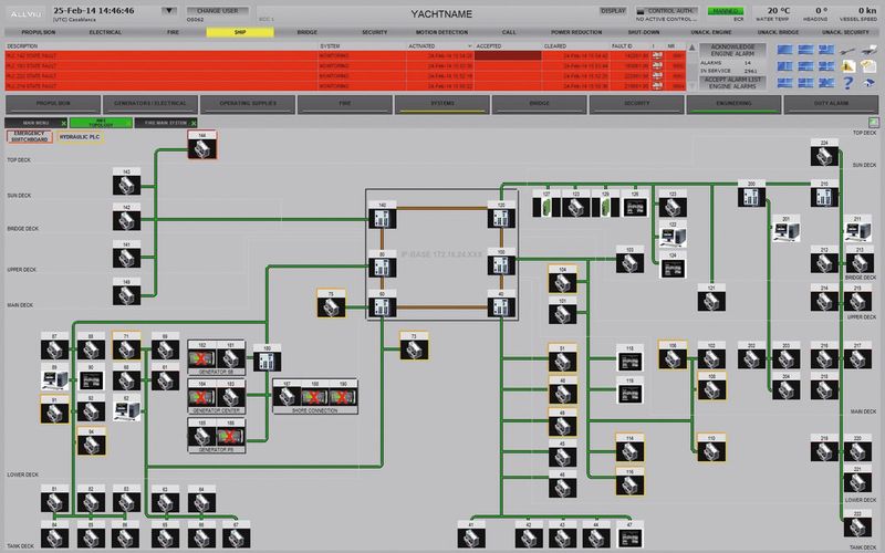 Die dezentral eingesetzten programmierbaren Ethernet-Controller mit SPS-Funktionalität von Wago sind eine tragende Säule des Automatisierungskonzepts auf der Yacht. (Bild: Besecke)