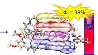 The structural formulas of the four merocyanine dyes (left), which in a stacked arrangement (right) result in the new light collection system URPB. (Image:Alexander Schulz / University of Würzburg)