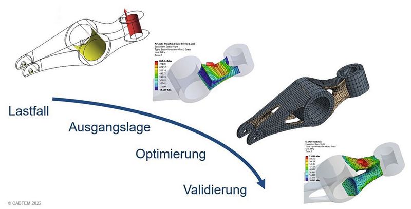 Topologieoptimierung (generisches Beispiel): Nach vorgegebenen Kriterien ermittelt Ansys die Designvariante, die alle Anforderungen erfüllt, aber am wenigsten Material benötigt. (Bild: Schwarzmüller)