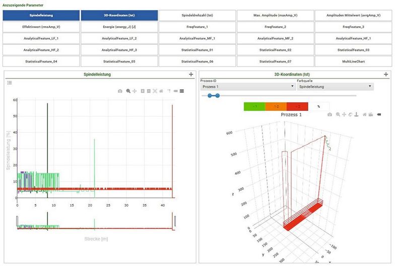 Anwender können die Cloud-Plattform CEW nutzen, um ihre Maschinendaten zu protokolieren und diese Daten mit Hufschmied teilen – wertvolles Feedback zum Lebenszyklus eines Werkzeugs. (Bild: Hufschmied Zerspanungssysteme)