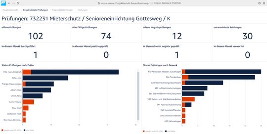 (Bildquelle: n.core build gmbh)