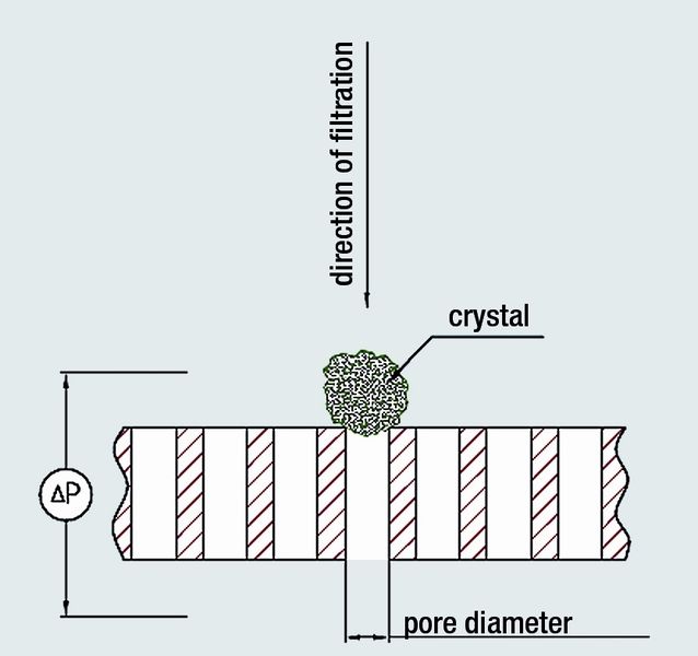 Fig. 1: Solid particles on the surface of the filter material (Archiv: Vogel Business Media)