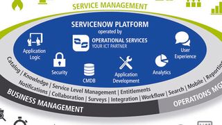 Zugriff auf einheitliche Plattform steigert Effizienz und Qualität der Arbeit (operational services)