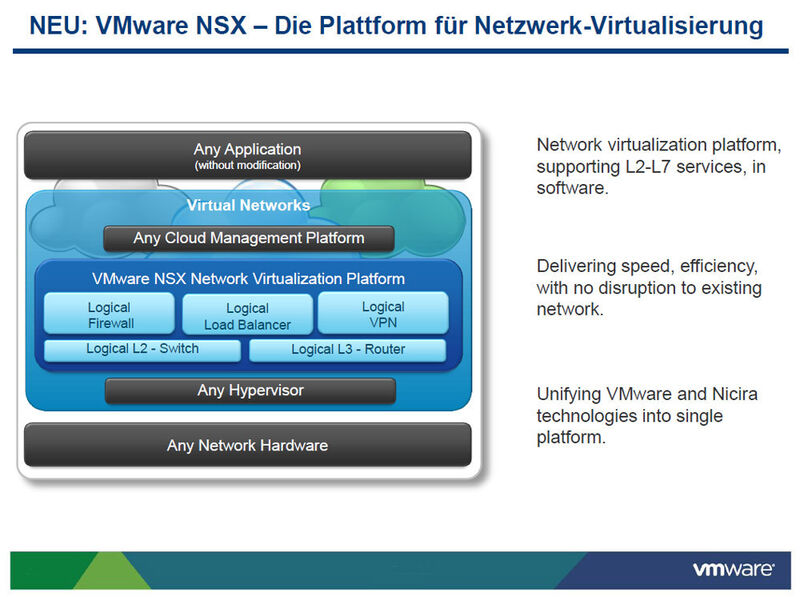 Abbildung 11: VMware NSX (Controller und Data Plane) erlaubt programmierbare Netzwerk-Services; unterstützt wird die Software bereits von Anbietern wie HP, Brocade und F5. Der Nicera-Controller wird integriert (Bild: VMware)