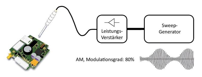 Bilid 6: Mit Nahfeldsonden lässt sich die Störfestigkeit überprüfen. (Bild: ALLDAQ)