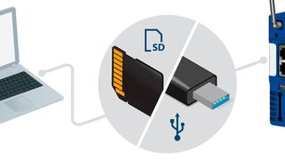 Mit dem Konfigurationsassistenten Talk-2-M Easy Setup ist nur ein USB-Stick oder eine SD-Karte nötig, um einen Ewon Cosy VPN-Router mit dem Fernwartungsportal Talk-2-M zu verbinden.  (HMS)