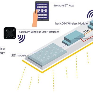 Die Starken Von Dali In Modernen Lichtkonzepten
