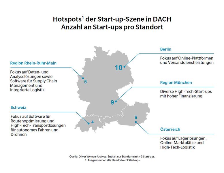 Hotspots der Start-up-Szene in DACH. (Bild: obs/Oliver Wyman)
