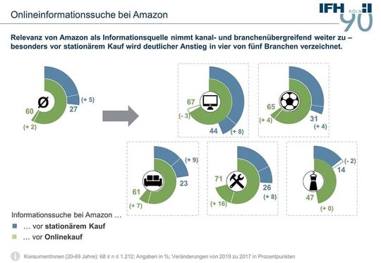 (Quelle:  IFA Köln)