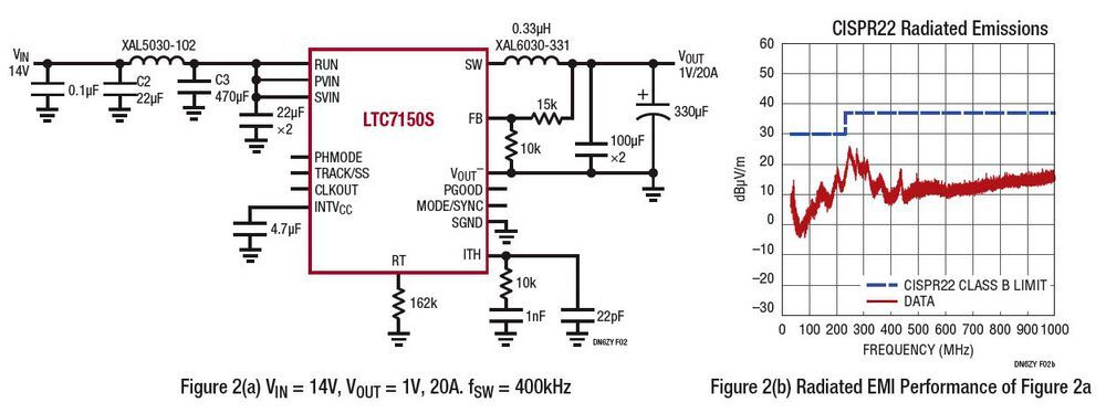 Hocheffizienter, monolithischer 20 A Silent Switcher 2 Regler für SoC ...