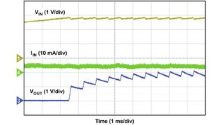 Bild 1: Ein strombegrenztes System kann während der Anlaufphase in einen Hiccup-Zyklus geraten. (Bild: Texas Instruments)