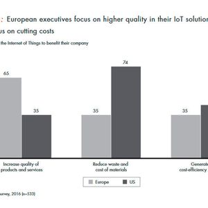 Während europäische Unternehmen an einer höheren Qualität ihrer Produkte unter Ausnutzung von Industrie-4.0-Strategien interessiert sind, legen amerikanische Unternehmen hingegen mehr Wert darauf, Kosten einzusparen.(Bild:  Bain & Company)