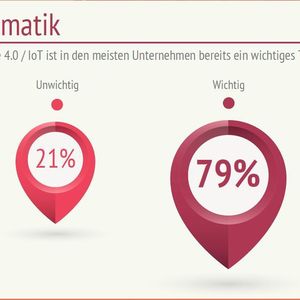Eine gemeinsame Umfrage der Deutschen Messe Interactive mit dem Netzwerkspezialisten Brocade zeigt: Industrie 4.0 und IoT ist in den meisten Unternehmen ein wichtiges Thema.