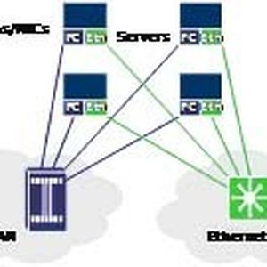 Ein heutiges RZ mit Gigabit Ethernet (GbE) LAN sowie den dazugehörigen HBA‘s und NIC‘s
