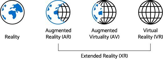 Extended Reality Kontinuum(Bild:  Carla Schorr, 2022)