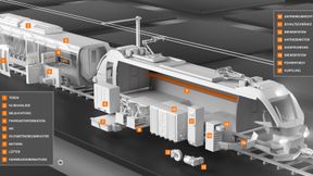 Übersicht über digitale und elektrische Train-Komponenten in Schienenfahrzeugen: Lapp bietet passgenaue Lösungen für die moderne Fahrzeugverdrahtung. (Bild: Lapp)
