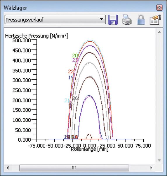 Mit der Hertz‘schen Theorie wird auch die Pressung auf die einzelnen Wälzkörper berechnet.  (Bild: Kisssoft)