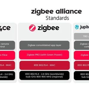 (Zigbee / Rüdiger)