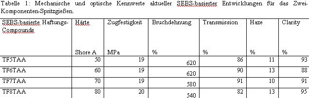  (Archiv: Vogel Business Media)