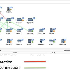 Lösungen für die Verwaltung von Multi-Vendor-Storage-Umgebungen führen eine Inventarisierung aller Komponenten durch.