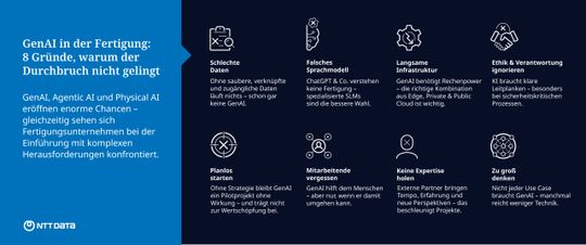 Diese acht Stolperfallen verhindern den Durchbruch von GenAI in der Fertigung.(Bild:  NTT Data)