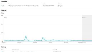 Mit den kostenfreien Bordmitteln Windows Admin Center und Windows Server System Insights lassen sich Windows-Server bequem und gezielt überwachen. (Microsoft)