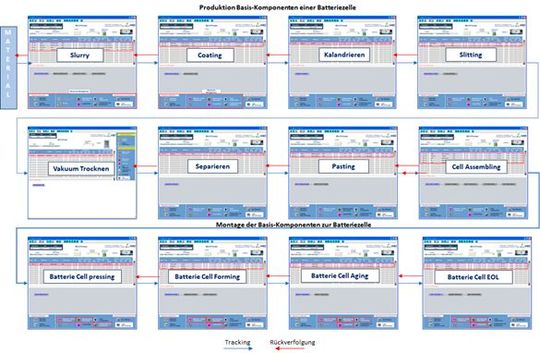 (Bild:  MES Consult)