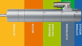 Alle einzelnen Antriebskomponenten sind in einem gemeinsamen Gehäuse untergebracht. (Bild: EBM-Papst)
