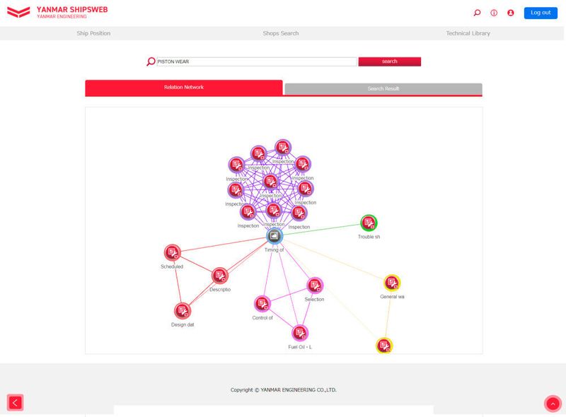 Nach Eingabe eines Suchbegriffs zeigt die Netzgrafik dem Nutzer die dazu passenden technischen Handbücher, Bedienungsanleitungen und Servicenachrichten an.  (Bild: Yanmar)