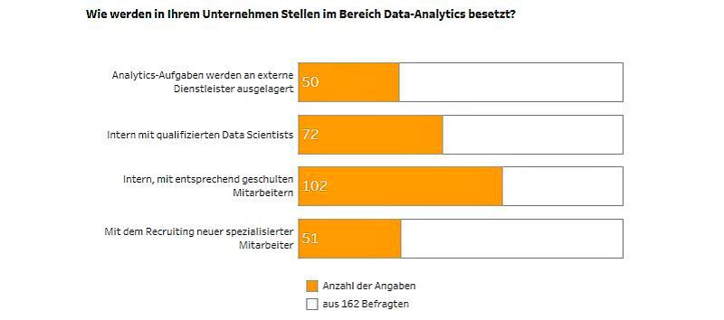 (Bild: Tableau Software)