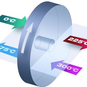 Schematische Darstellung der Luftströme mit Beispieltemperaturen im Rotationswärmetauscher 