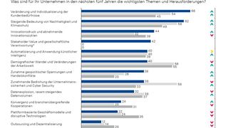 Die wichtigsten Herausforderungen der chemischen Industrie. (Bild: KPMG)