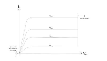 Figure 12: Output characteristics of an IGBT.