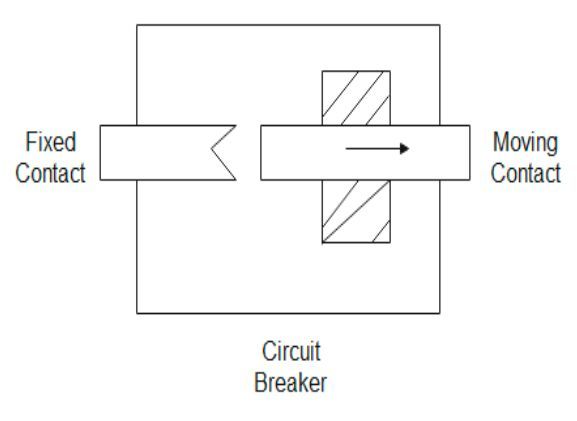 What Is A Circuit Breaker? Definition, Types, And More