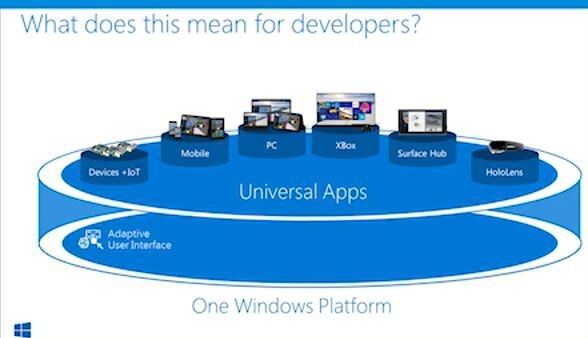 Universal App Platform: Übersicht (Bild: Microsoft)