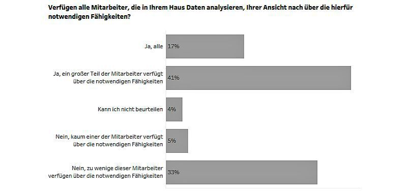  (Bild: Tableau Software)