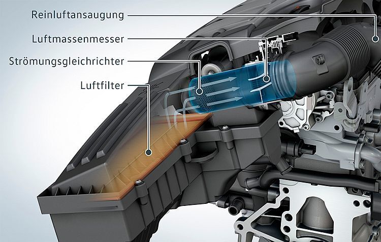 Wo der Luftmassenmesser sitzt, weiß jeder Kfz-Mechatroniker – schließlich ist er einer der wichtigsten Messfühler am Motor. (Foto: VW)